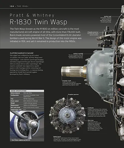 The Definitive Visual History. The Aircraft Book - фото 9