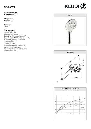 Ручной душ Kludi Freshline 3S 6790005-00 - фото 5