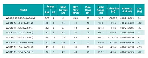 Дренажно-фекальний насос SHIMGE WQK 48-25-7,5 (380В, 7,5 кВт, Hmax=33м, Qmax=1700 л/хв) (1055793) - фото 3
