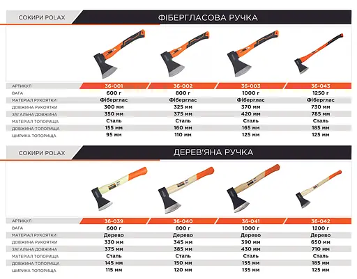 Топор Polax универсальный, фиберглассовая ручка 600 г (36-001) - фото 5