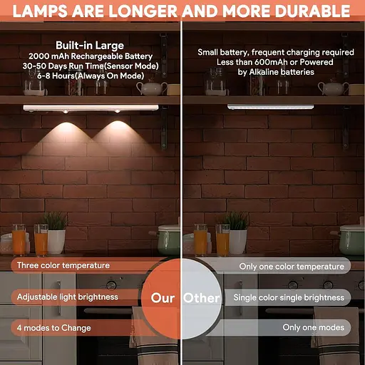 Підсвічування для кухонної шафи 2 шт. 40 см 3 режими датчик руху 2000 мАг USB-C - фото 6