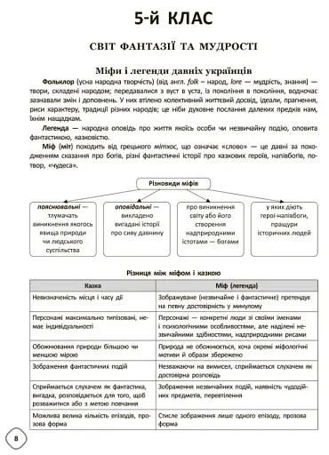 Змішане навчання. Українська література. 5-9 класи. Посібник для вчителя. - фото 7