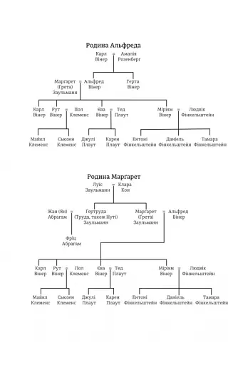 Гітлер, Сталін, мама й тато. Як ми родиною дивом вижили - фото 9
