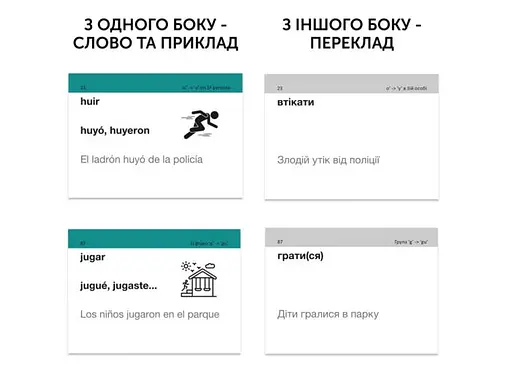 Настільна гра English Student Картки для вивчення English Student - Іспанські неправильні дієслова А1-В2 (укр.) (591226028) - фото 2