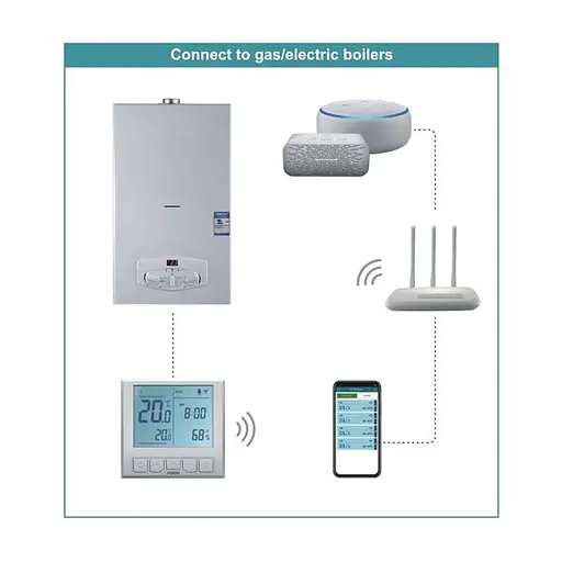 WiFi термостат для котла - терморегулятор з LCD дисплеєм POER PTC20 (100427) - фото 4