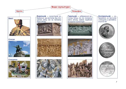 Художня культура. Альбом-посібник. 9 клас - фото 5