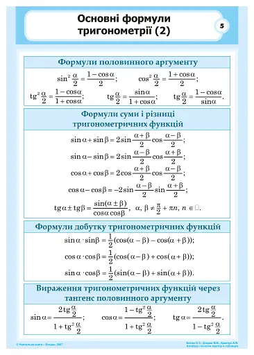 Алгебра і початки аналізу в таблицях - фото 6