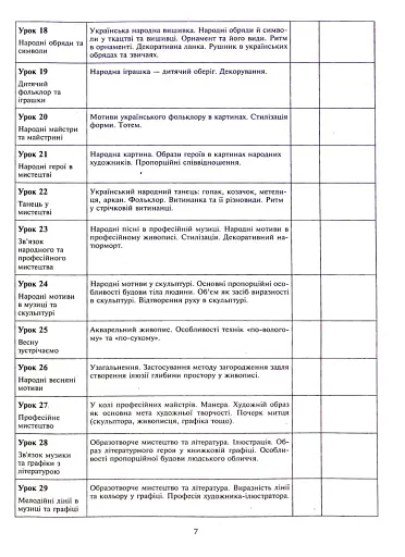 Образотворче мистецтво. 5 клас. Конспекти уроків - фото 7