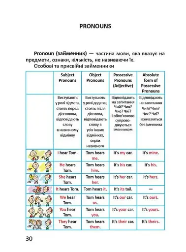 Завтра в школу. Я знаю англійську граматику. Level IV - фото 4