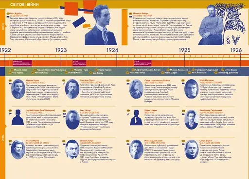 Особистості - фото 4