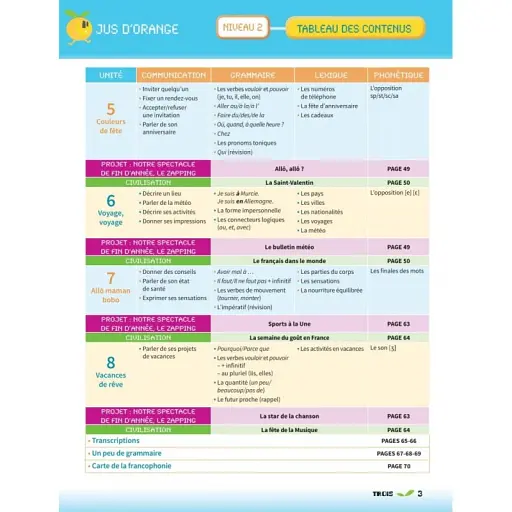 Jus D'orange 2 (A1). Livre de l'eleve + DVD-ROM - фото 4