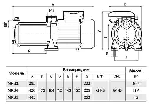 Відцентровий насос Sprut MRS 3 - фото 3