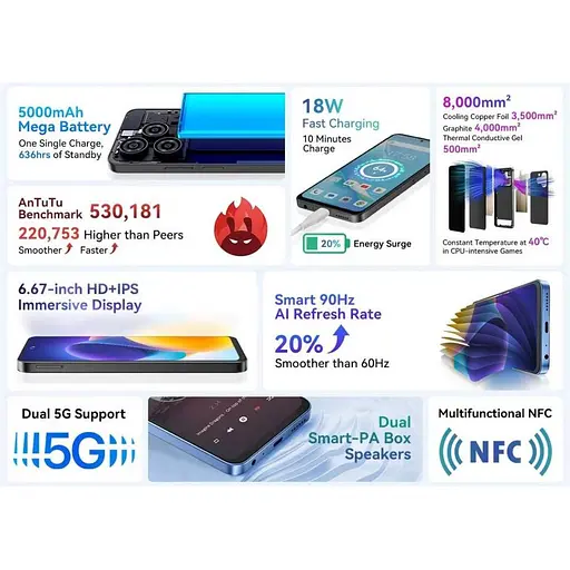 Смартфон Blackview Shark 9 8/256GB Ethereal Blue - фото 7