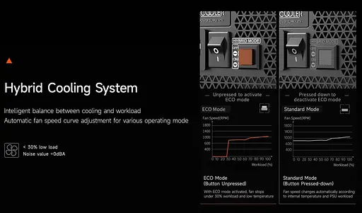 Блок живлення PcCooler YS1200 1200W ATX 3.1 80+ Gold (P5-YS1200-G1FFBK1-EU) - фото 12