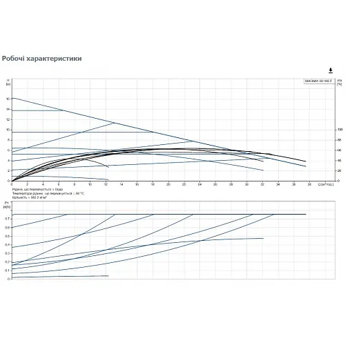 Циркуляционный насос Grundfos Magna1 50-180 F 280 (99221338) - фото 3