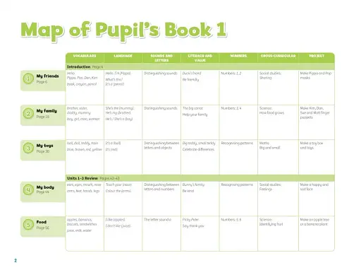 Pippa and Pop 1 Pupil's Book with Digital Pack British English - фото 4