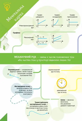 Фізика 10 клас - фото 5
