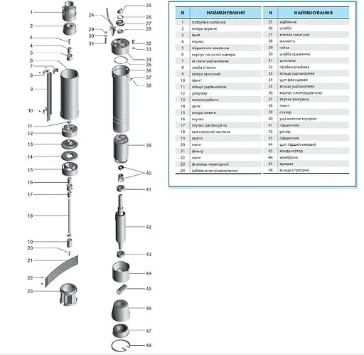 Свердловинний насос NPO 75 SWS 1,2-150-1,5 + муфта - фото 3