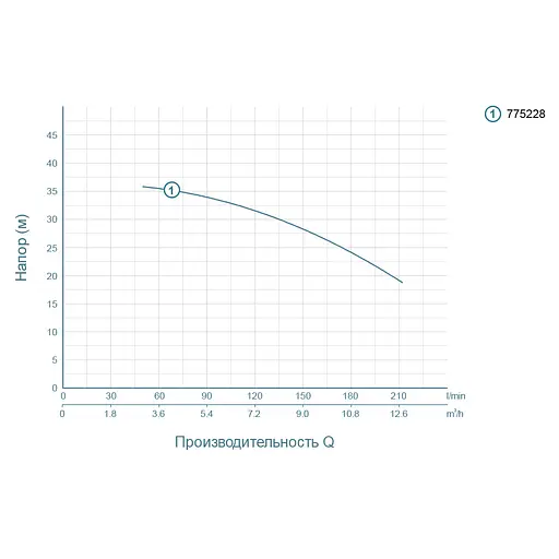 Відцентровий насос Leo ACm150L 775228 - фото 2