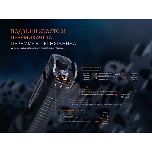 Ліхтар тактичний з УФ світлом Fenix TK35R 5800 лм - фото 10