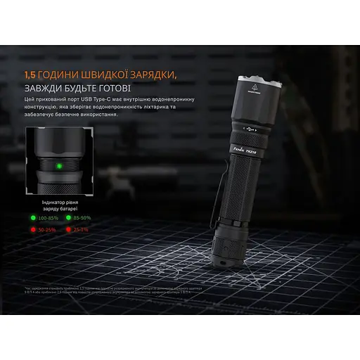 Ліхтар тактичний Fenix TK21R - фото 11