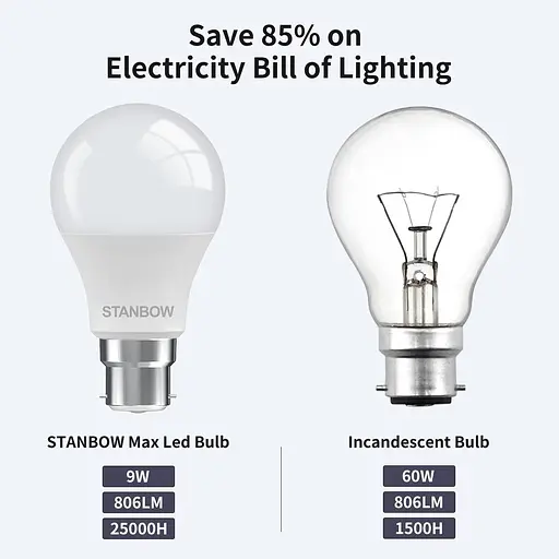 Лампа LEDYA B22 Bayonet 60 Вт, еквівалентна, 9W 6000K Холодні білі світлодіодні лампи B22, 806 люмен, без затемнення, стандартна - фото 3