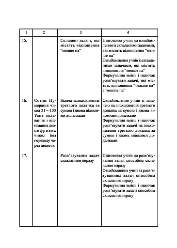 Математика. 2 клас. Методика роботи над текстовими задачами - фото 3