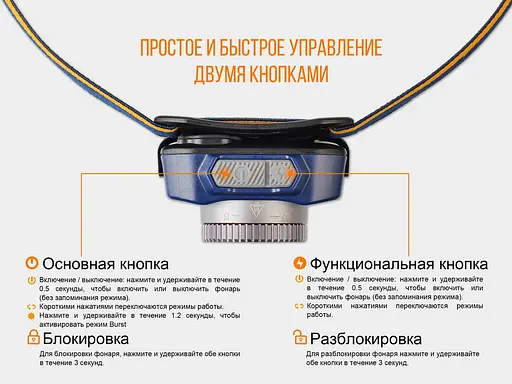 Фонарь налобный Fenix ​​HL40R Cree XP-LHIV2 LED серый - фото 13