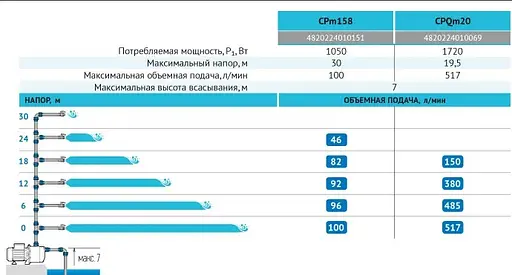 Центробежный насос Rudes CPQm20 - фото 3