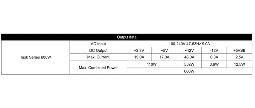 Блок живлення Chieftec Task 600W (TPS-600S) - фото 7