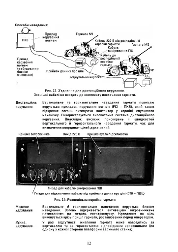40-мм автоматична гармата L/70 на причіпному лафеті - фото 12