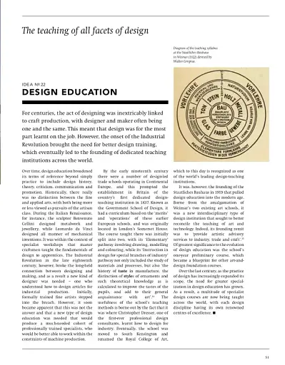 100 Ideas that Changed Design - фото 8