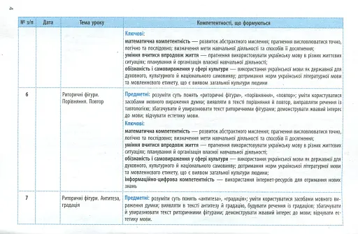 Українська мова 11 клас. Календарно-тематичний план з урахуванням компетентнісного потенціалу предмета - фото 5