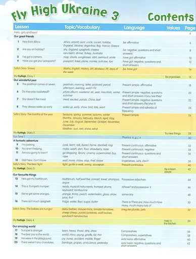 Fly High 3 Pupil's Book - фото 3