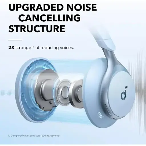 Bluetooth-гарнітура Anker SoundCore Space One Blue (A3035G31) - фото 6