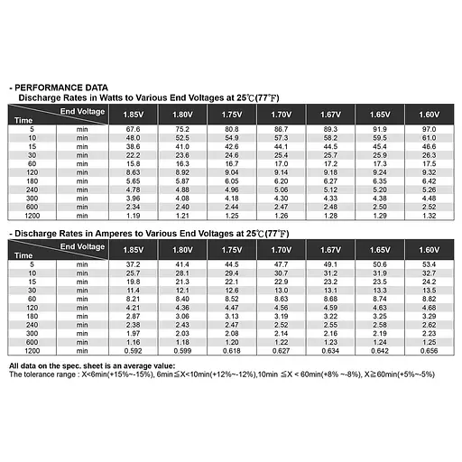 Акумуляторна батарея для ДБЖ Long 12 V / 12 А*ч (WP12-12A) - фото 7