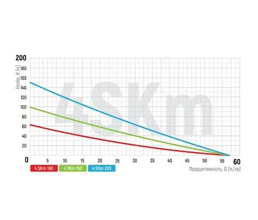 Свердловинний насос вихровий Koer 4SKM-200 с пультом (KP2793) - фото 2
