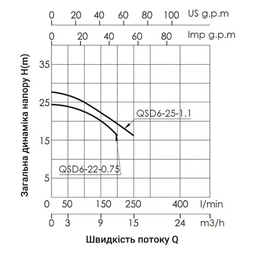 Дренажный насос Thermo Alliance QSD6-25-1,1 с поплавком TAQSD62511 - фото 3