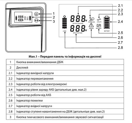 Источник бесперебойного питания Aruna UPS 1000 TOR - фото 6