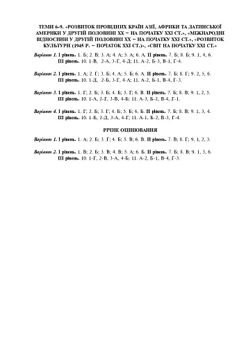Всесвітня історія. 11 клас. Зошит для контрольних робіт. Рівень стандарту - фото 8