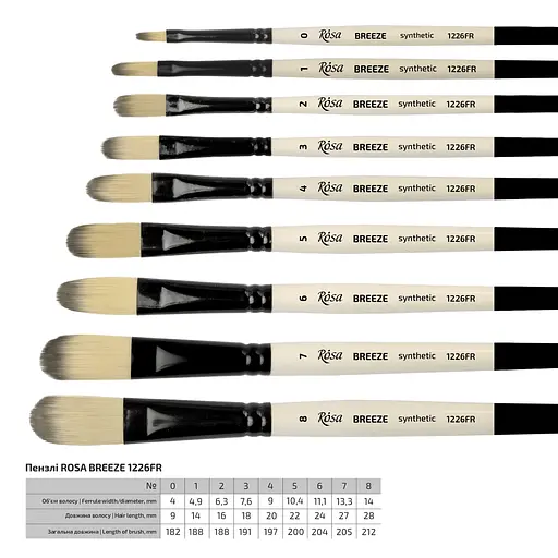 Пензель синтетика овальна BREEZE 1226FR №0 коротка ручка Rosa - фото 2