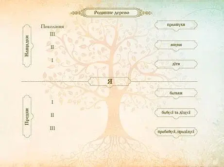 Книга мого роду - фото 4