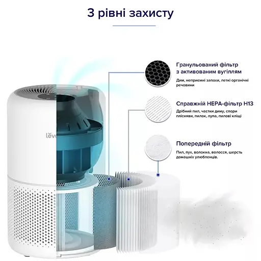 Очищувач повітря Levoit Air Purifier Core 300 White (HEAPAPLVNEU0036) - фото 4
