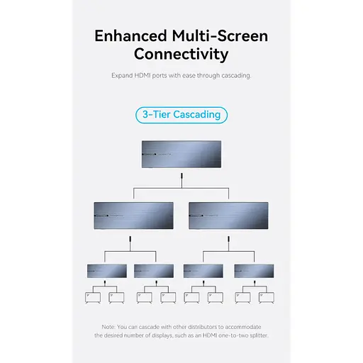 Сплітер Vention 4K 1x8 HDMI Splitter Black Aluminum Alloy Type EU Standard - фото 5