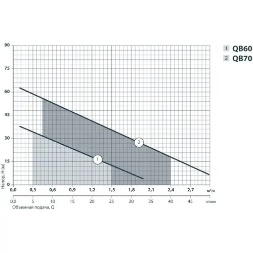 Поверхневий насос Sprut QB 60 - фото 4