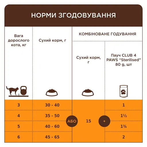 Сухий корм з індичкою для дорослих стерилізованих котів Club 4 Paws Premium 14 кг - фото 3