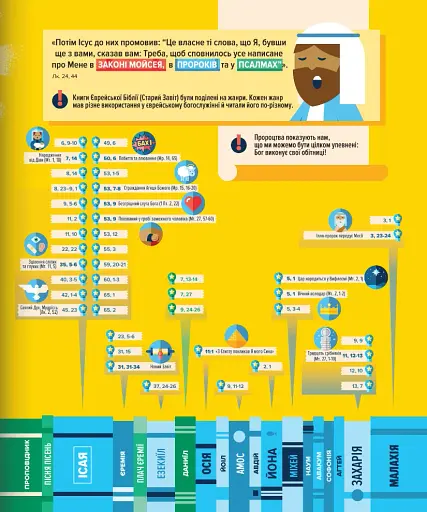 Біблія в інфографіці для дітей. Частина 3 - фото 13