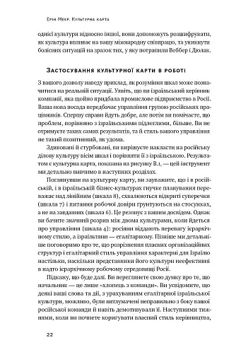 Культурна карта. Бар’єри міжкультурного спілкування в бізнесі - фото 18