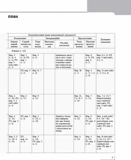 Німецька мова. 9 клас. Книга для вчителя до підручника «Німецька мова. 9 клас. Deutsch lernen ist super!» - фото 5