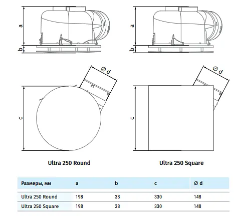 Вытяжной вентилятор Blauberg Ultra 250 - фото 3